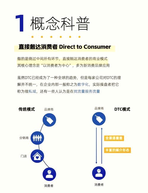 解密DTC模式，传统零售的颠覆者与未来商业的引领者