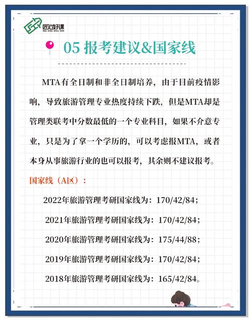 MTA硕士毕业论文通关秘籍，从开题到答辩的保姆级避坑指南