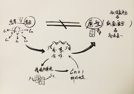 毕业论文企业原型，从纸上谈兵到真枪实弹的奇妙之旅