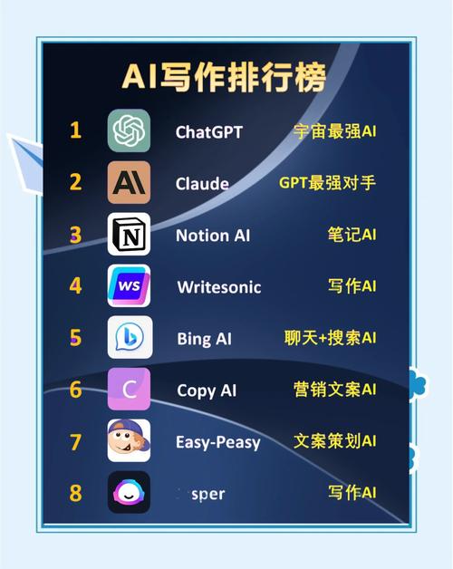 AI一键智能写作系统重磅上线，告别人工写作时代！