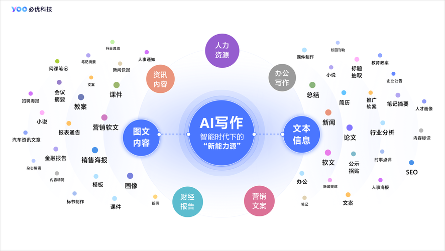 人工智能写作AI网上交钱学真的靠谱吗？