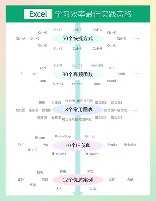数据魔法师修炼手册如何用Excel在毕业季逆袭成营销小天才？