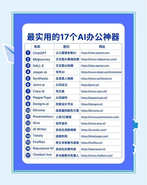 办公利器，免费AI写作软件推荐排行榜榜首之选