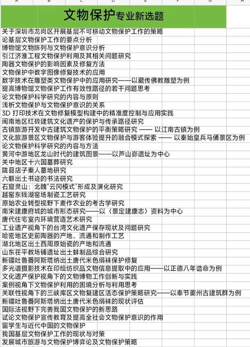 楚雄，毕业论文里的宝藏地图—给迷茫学子的选题指南