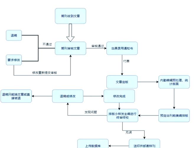 高效构建毕业论文数据库的七步设计法与避坑指南 第1张 高效构建毕业论文数据库的七步设计法与避坑指南 第1张